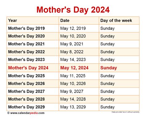 mothers day 2024 philippines